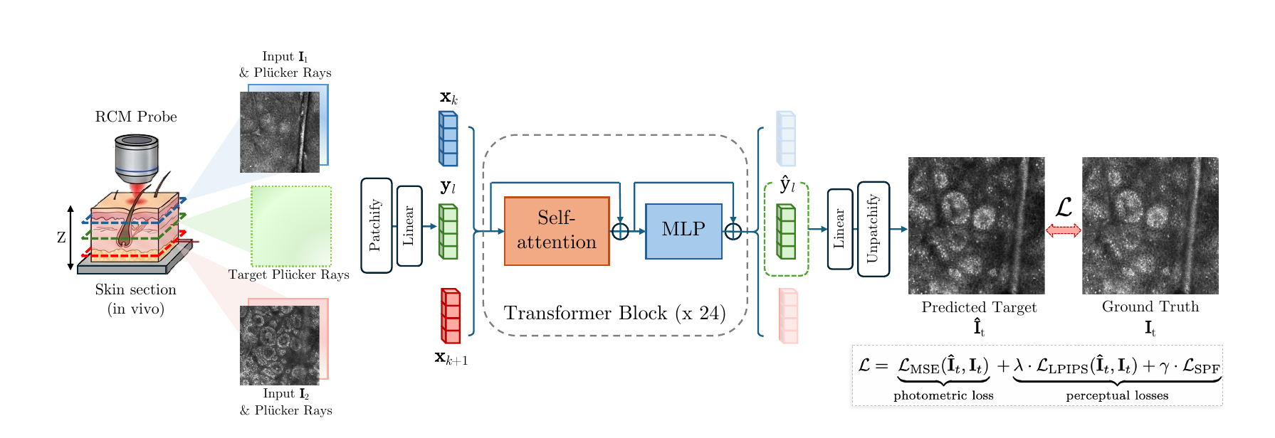 CD-RCM architecture