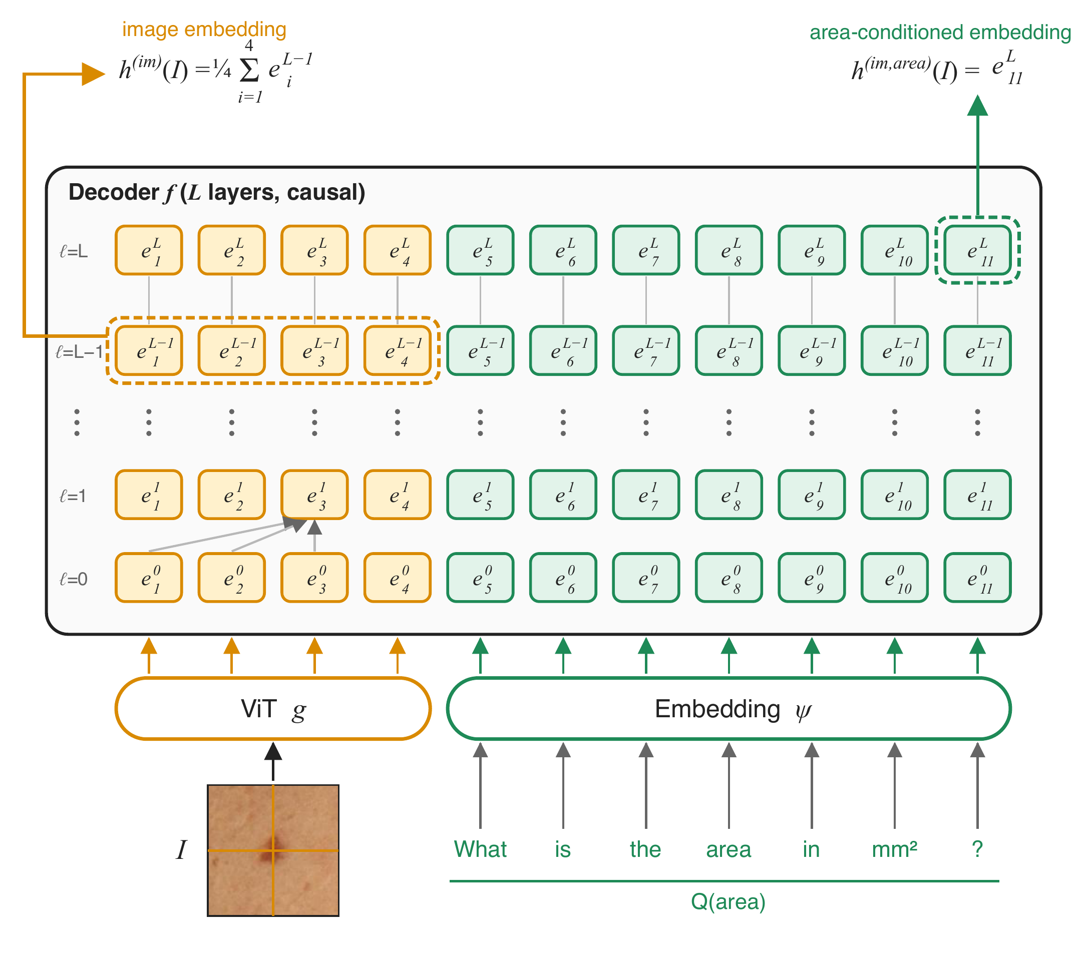 Image-only vs attribute-conditioned embeddings